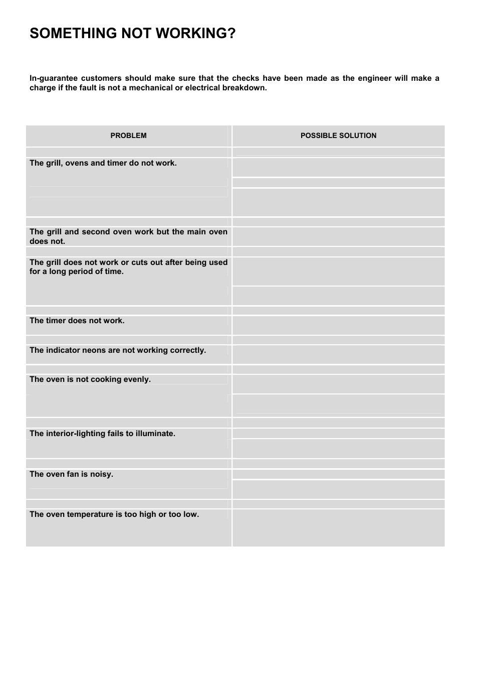 Something not working | Electrolux D98000VF User Manual | Page 42 / 48