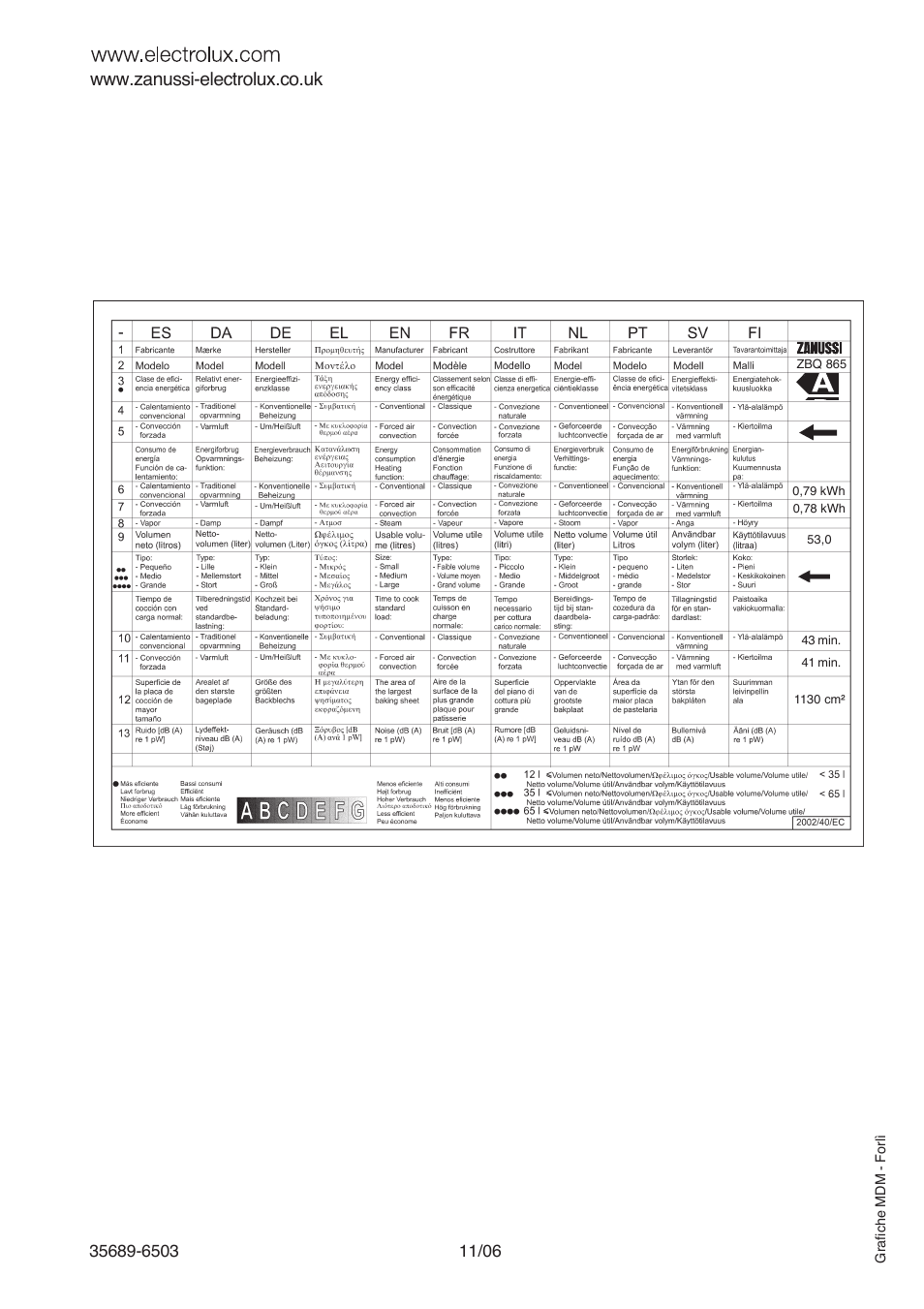 Electrolux ZBQ 865 User Manual | Page 24 / 24