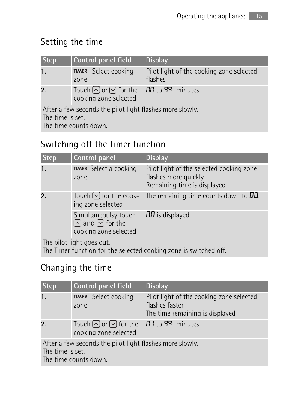 Setting the time, Switching off the timer function changing the time | Electrolux 98001 KF SN User Manual | Page 15 / 36