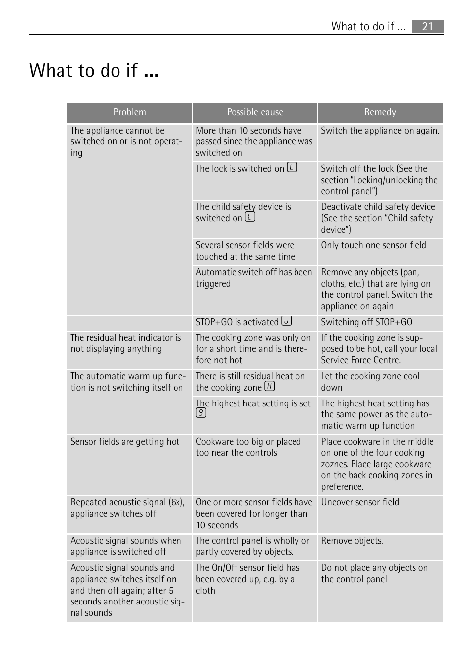 What to do if | Electrolux 98001 KF SN User Manual | Page 21 / 36