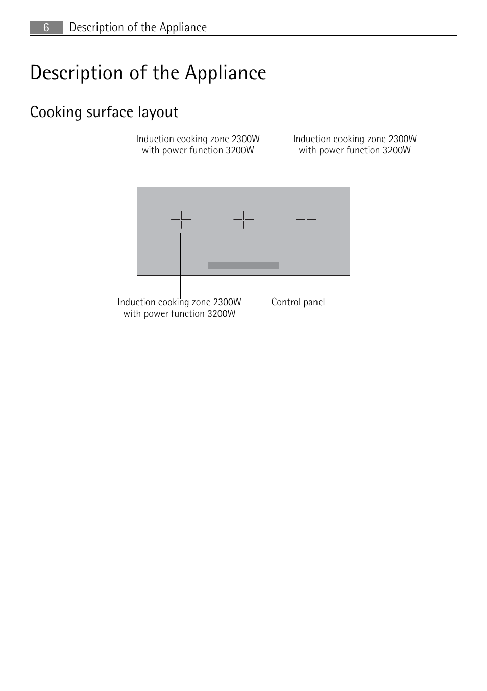 Description of the appliance, Cooking surface layout | Electrolux 98001 KF SN User Manual | Page 6 / 36