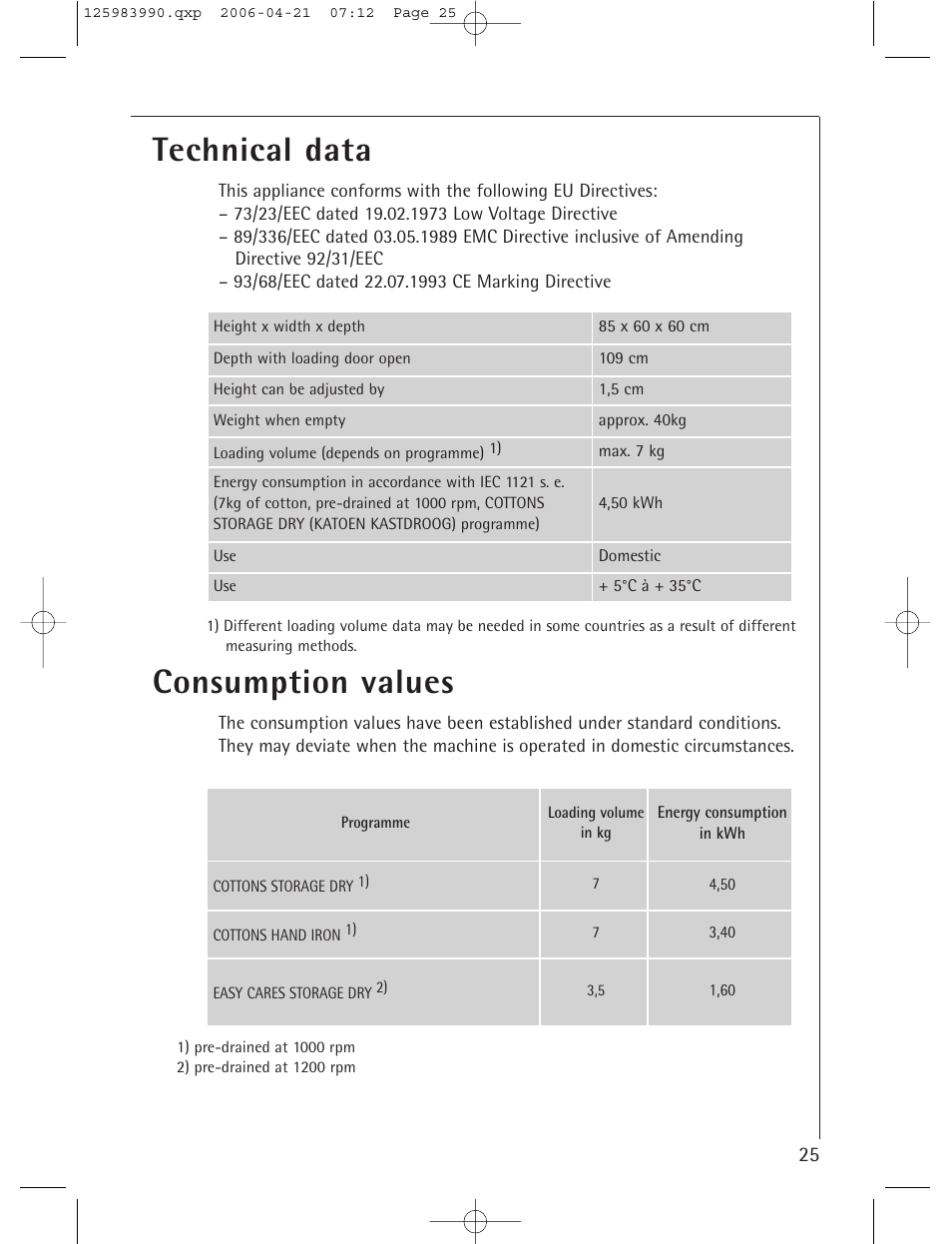 Technical data, Consumption values | Electrolux LAVATHERM T56830 User Manual | Page 25 / 33