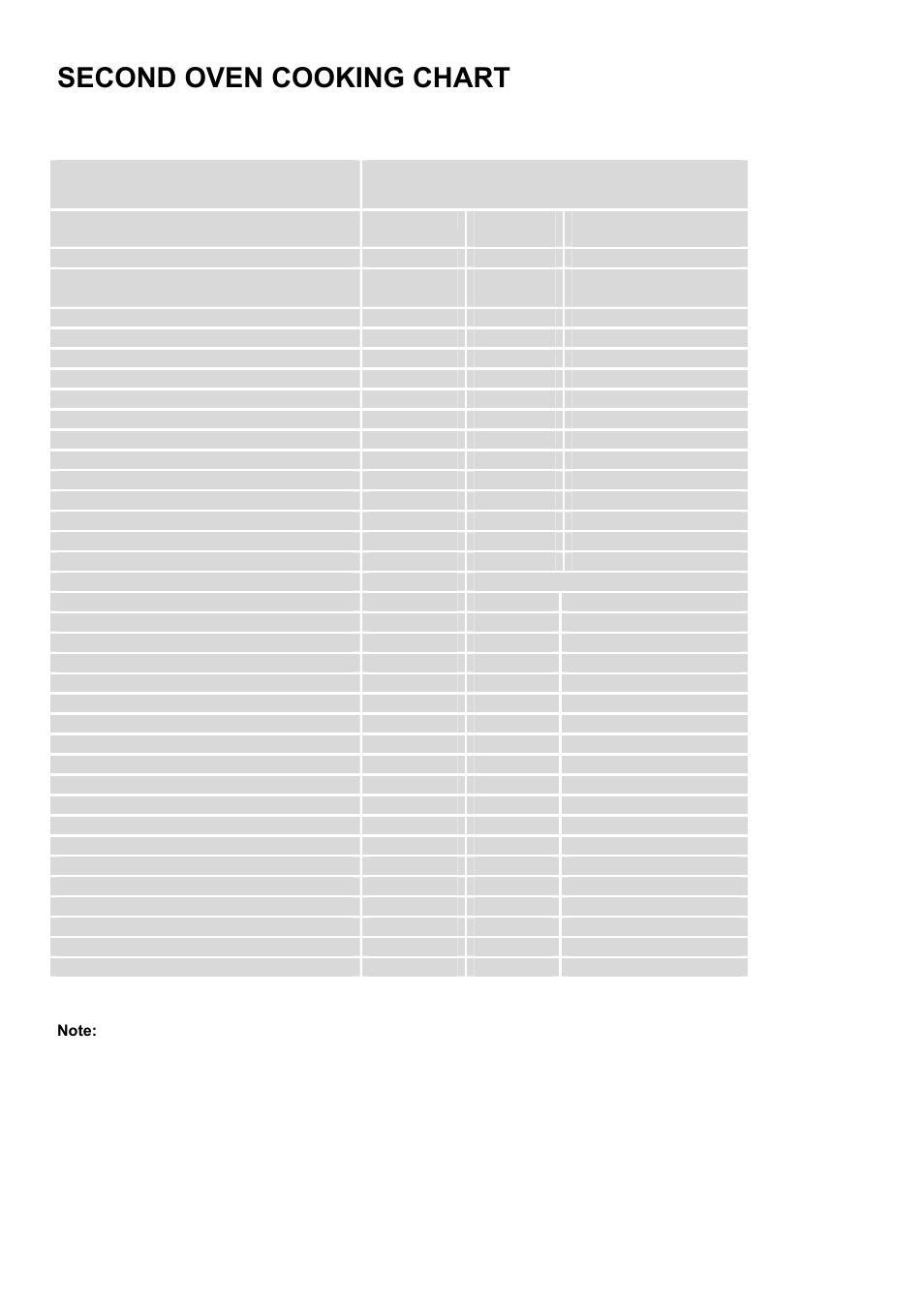 Second oven cooking chart | Electrolux D67000VF User Manual | Page 16 / 44