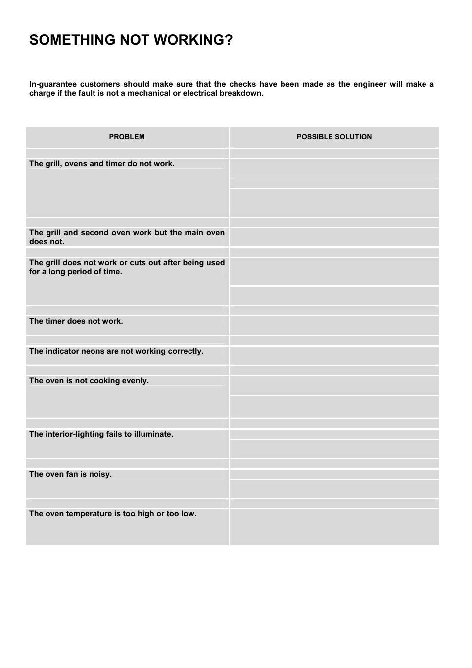 Something not working | Electrolux D67000VF User Manual | Page 36 / 44