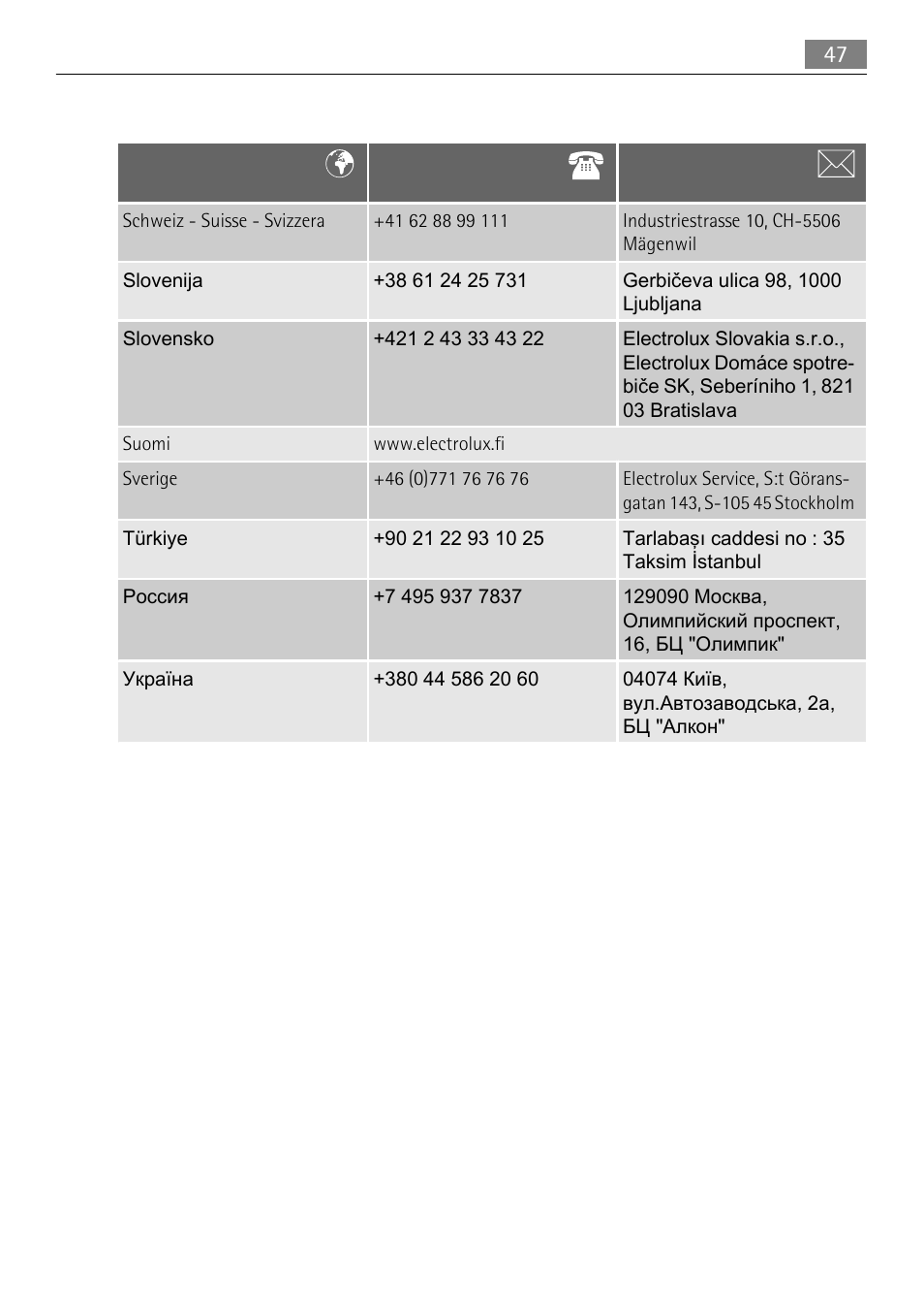 Electrolux LAVATHERM 59840 User Manual | Page 47 / 48