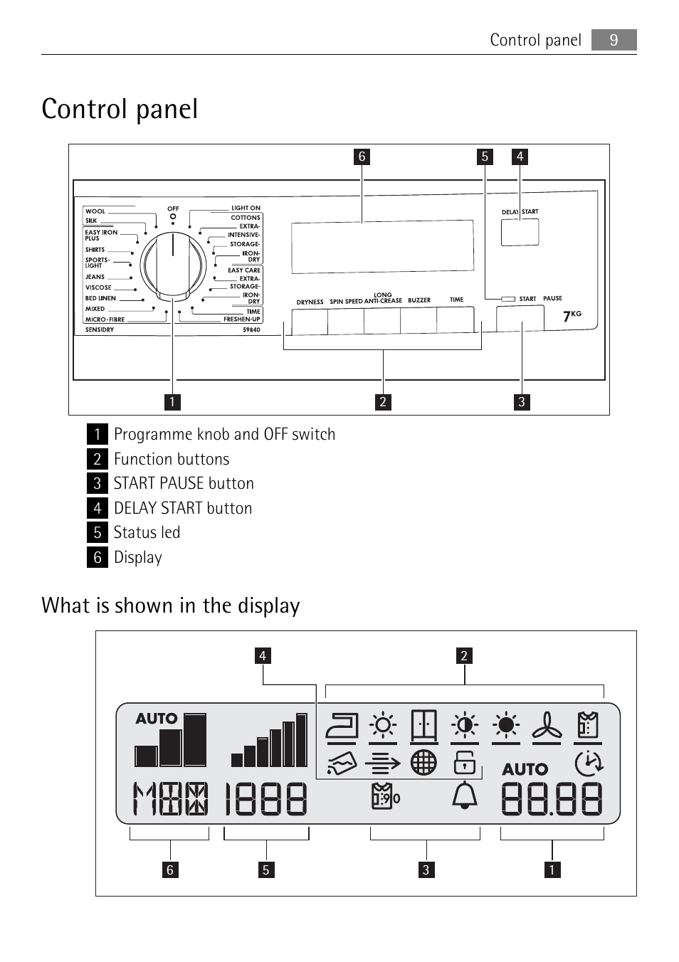 Control panel, What is shown in the display | Electrolux LAVATHERM 59840 User Manual | Page 9 / 48