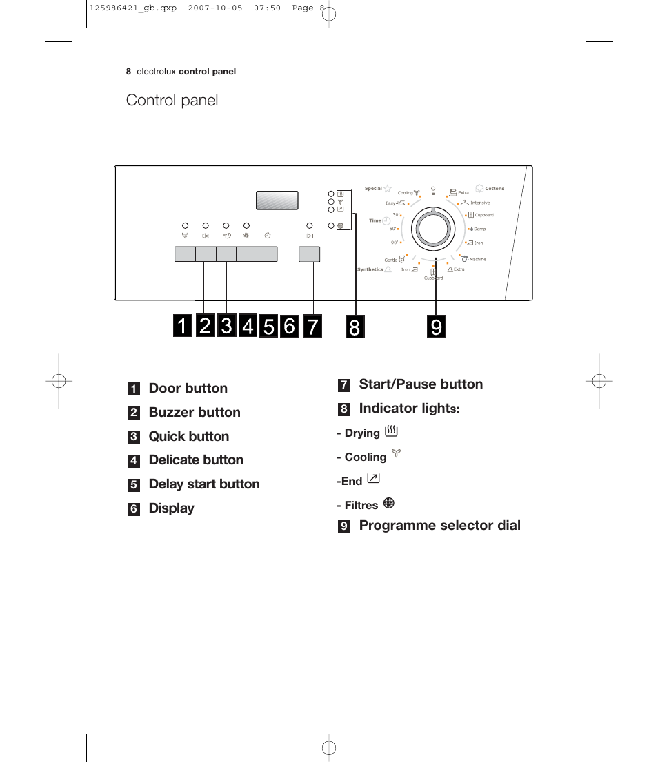 Control panel, Start/pause button indicator light, Programme selector dial | Electrolux EDE 57160W User Manual | Page 8 / 31