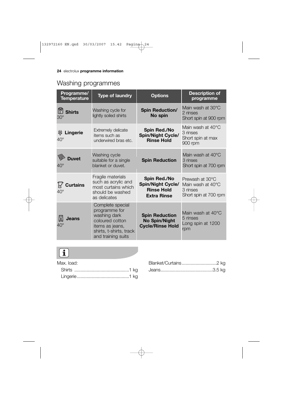 Washing programmes | Electrolux EWN 14780 W User Manual | Page 24 / 48