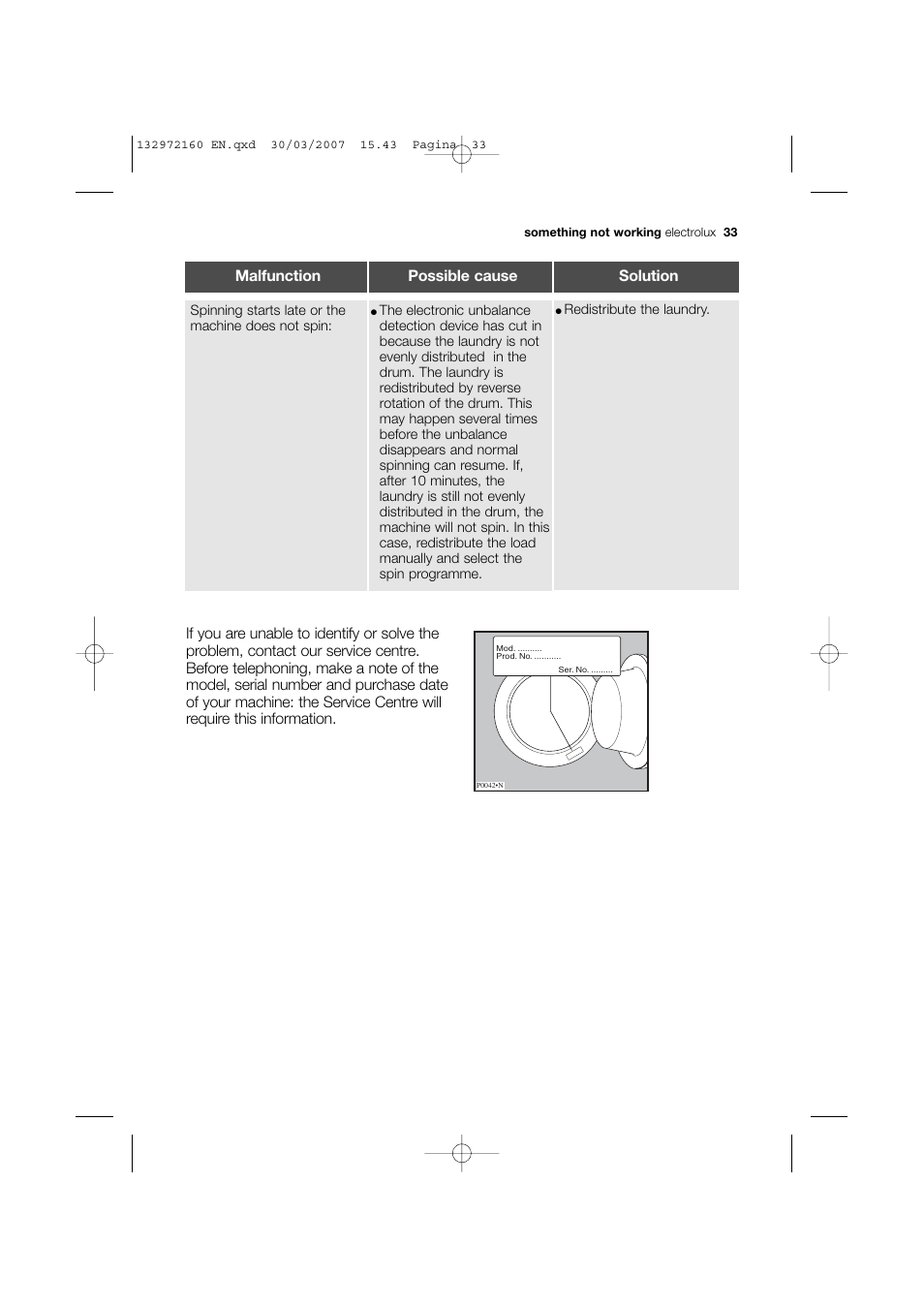 Electrolux EWN 14780 W User Manual | Page 33 / 48