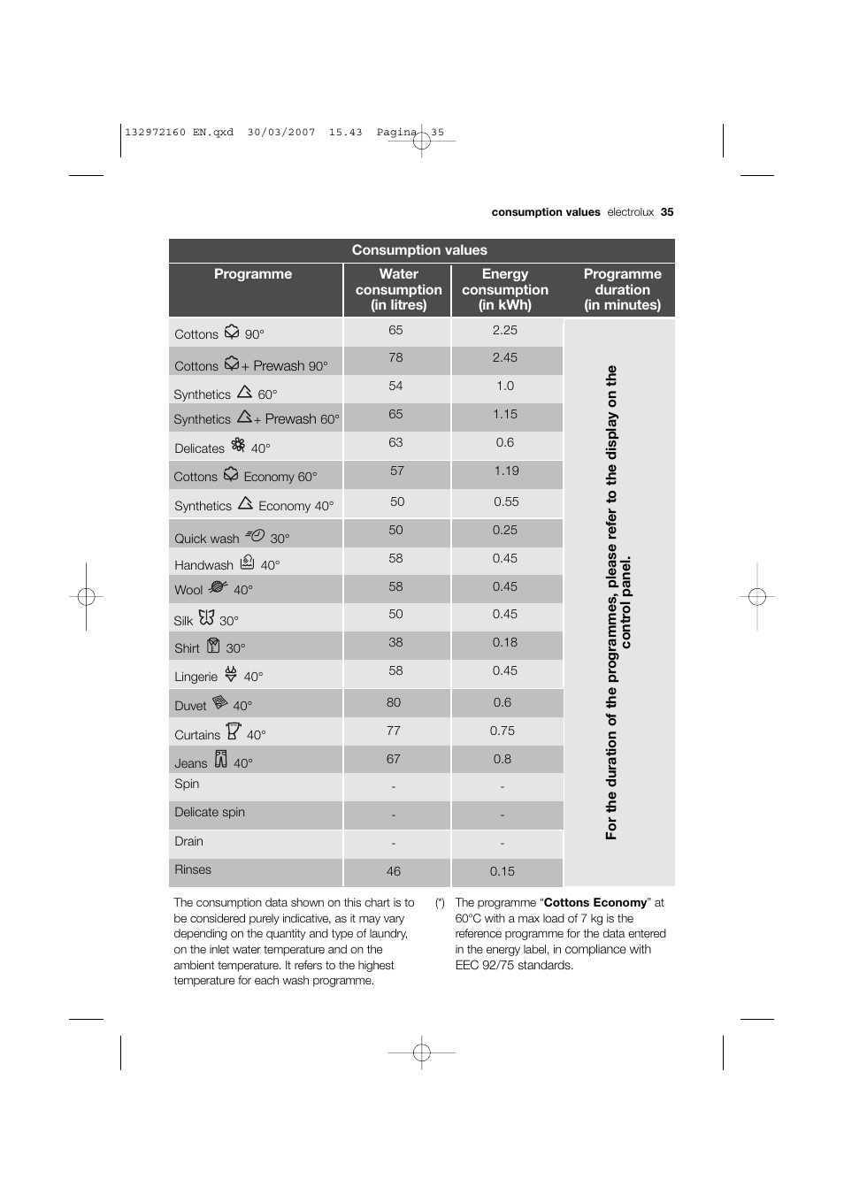 Electrolux EWN 14780 W User Manual | Page 35 / 48