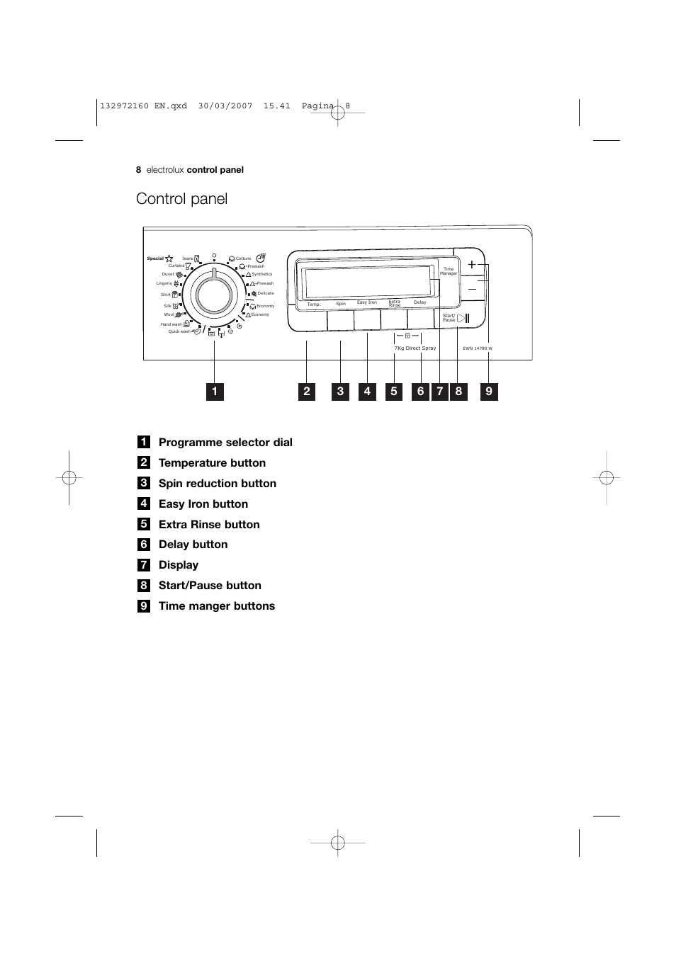 Control panel | Electrolux EWN 14780 W User Manual | Page 8 / 48