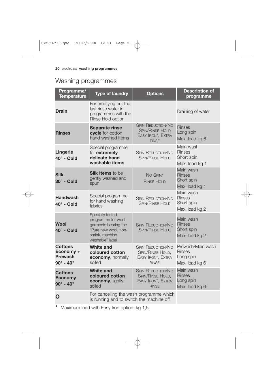 Washing programmes | Electrolux EWG 12450 W User Manual | Page 20 / 44