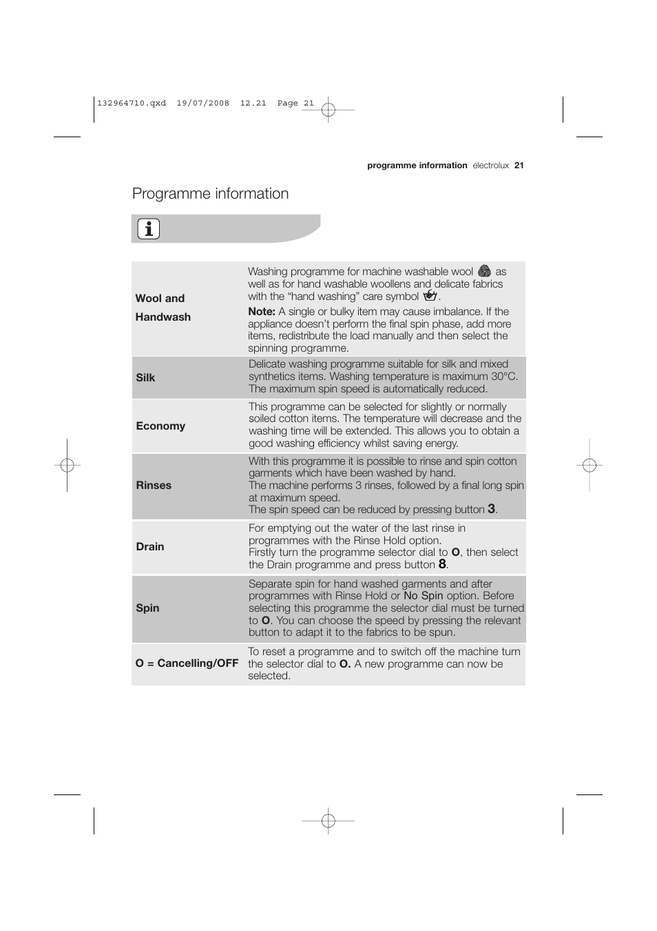 Programme information | Electrolux EWG 12450 W User Manual | Page 21 / 44