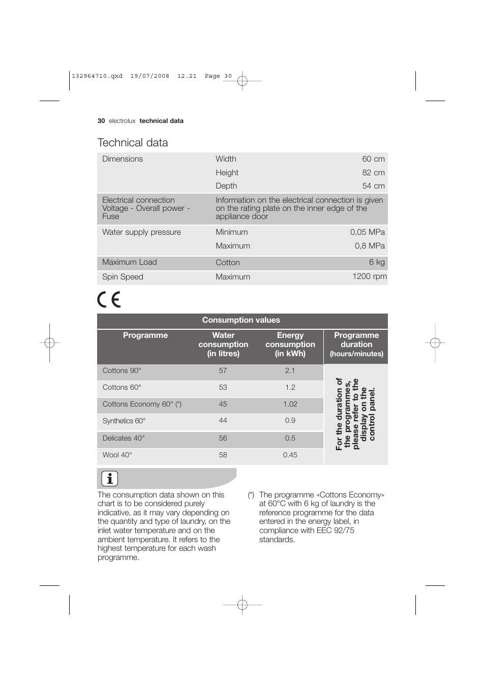 Technical data | Electrolux EWG 12450 W User Manual | Page 30 / 44