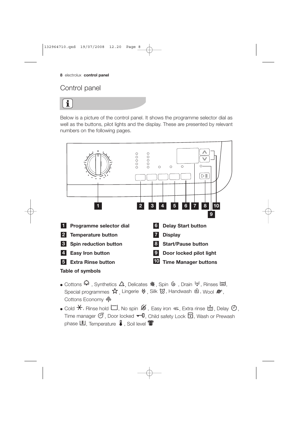 Control panel | Electrolux EWG 12450 W User Manual | Page 8 / 44