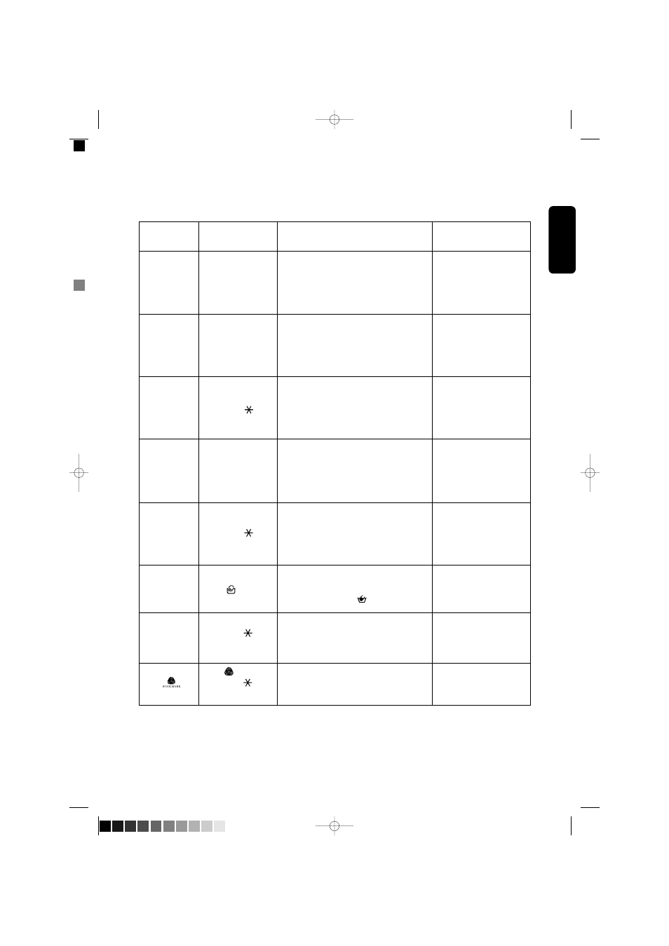 Programme table | Electrolux EW 880F User Manual | Page 17 / 23