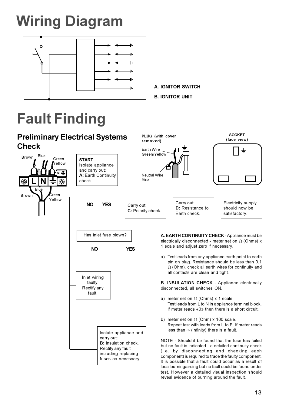 Wiring diagram fault finding, Preliminary electrical systems check | Electrolux EHG 673 User Manual | Page 13 / 16