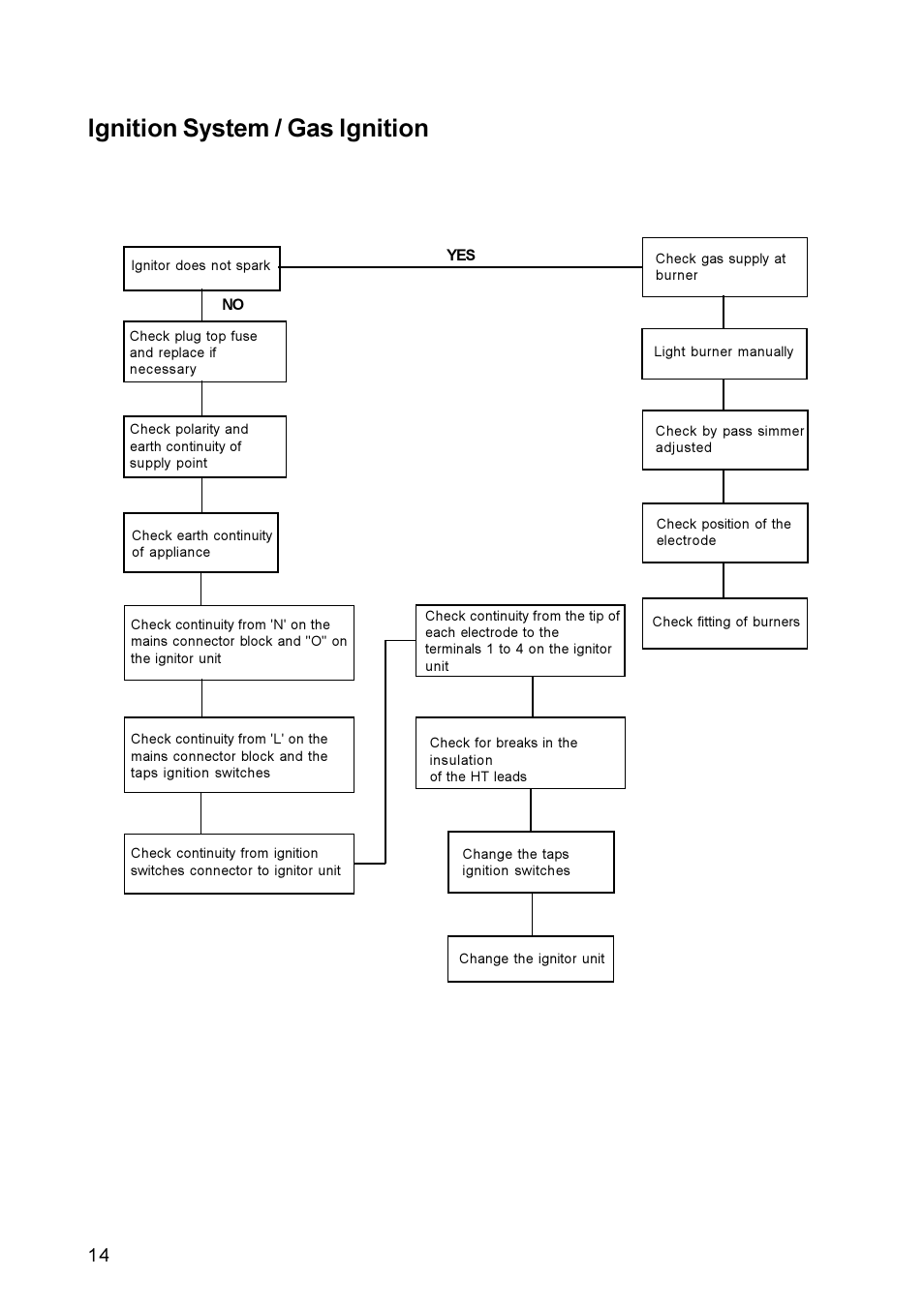 Ignition system / gas ignition | Electrolux EHG 673 User Manual | Page 14 / 16