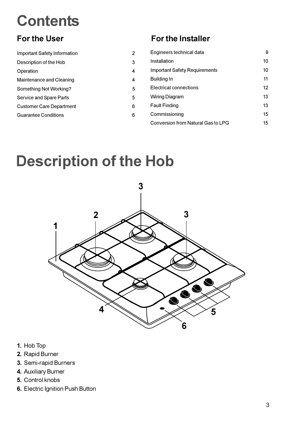 Electrolux EHG 673 User Manual | Page 3 / 16