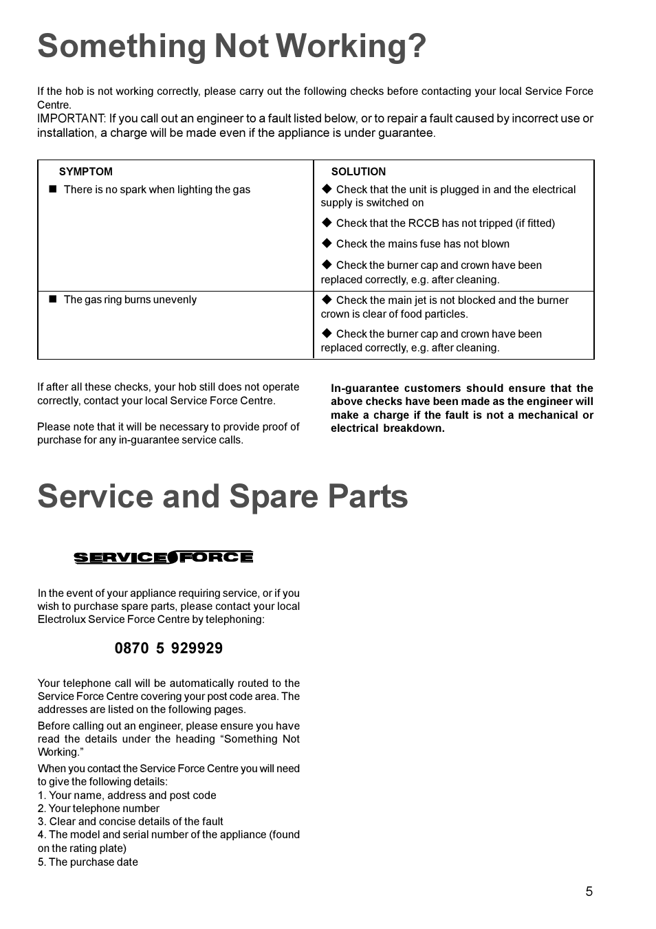 Something not working, Service and spare parts | Electrolux EHG 673 User Manual | Page 5 / 16