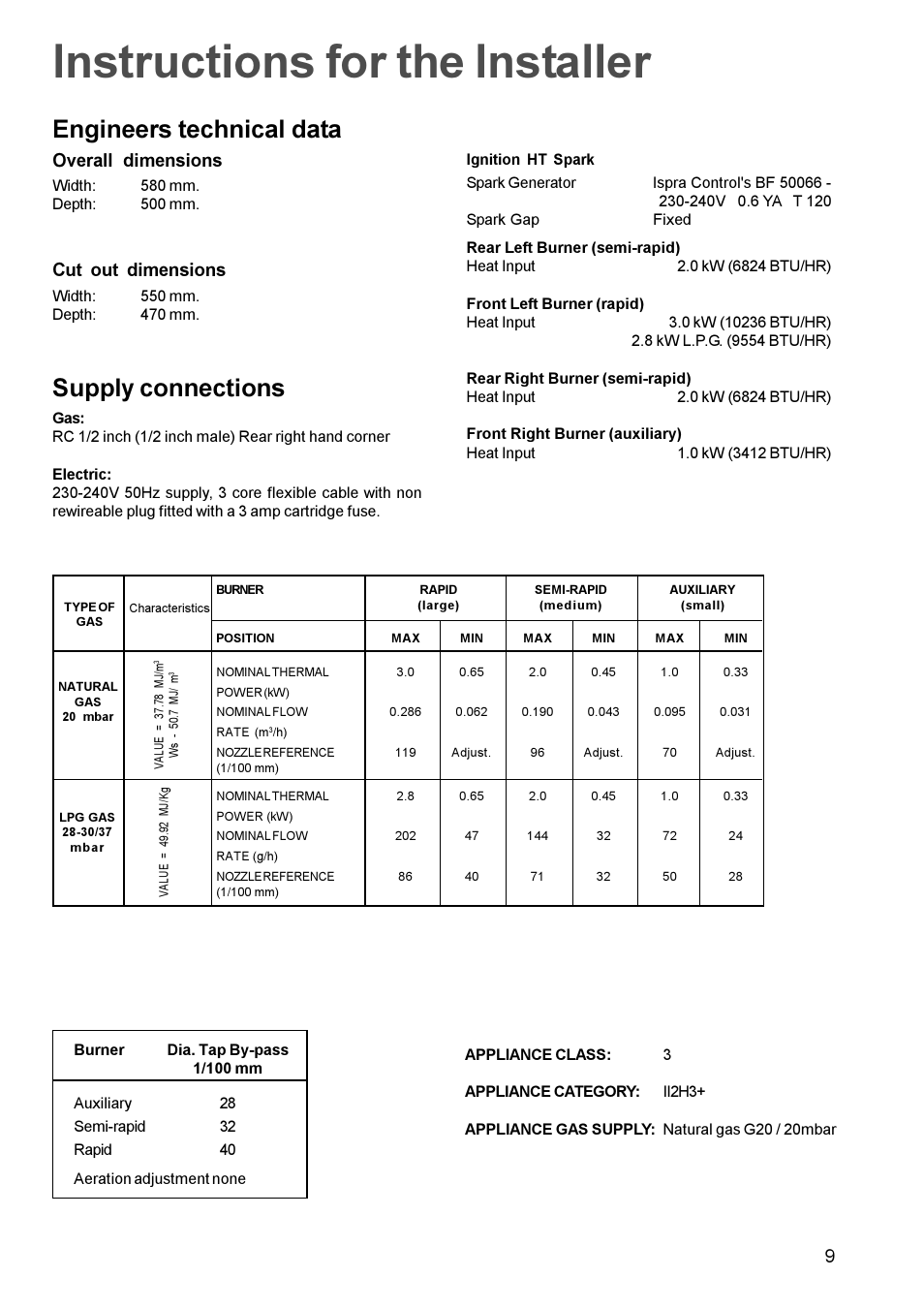 Instructions for the installer, Supply connections, Engineers technical data | 9overall dimensions, Cut out dimensions | Electrolux EHG 673 User Manual | Page 9 / 16