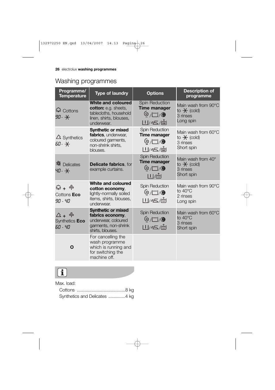 Washing programmes | Electrolux EWN 14991 W User Manual | Page 26 / 52