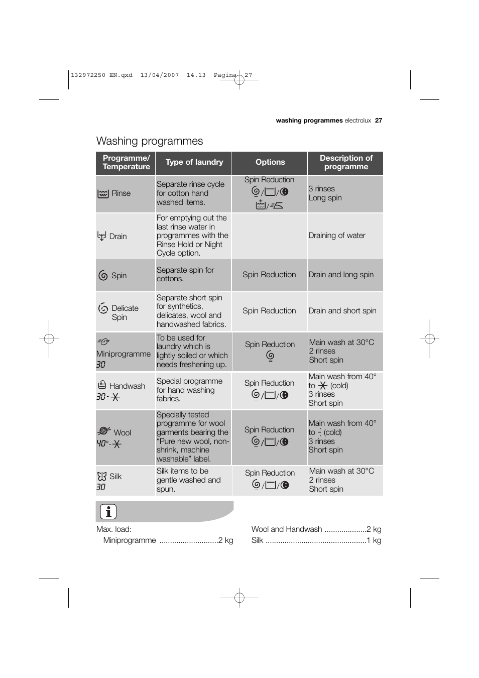 Washing programmes | Electrolux EWN 14991 W User Manual | Page 27 / 52