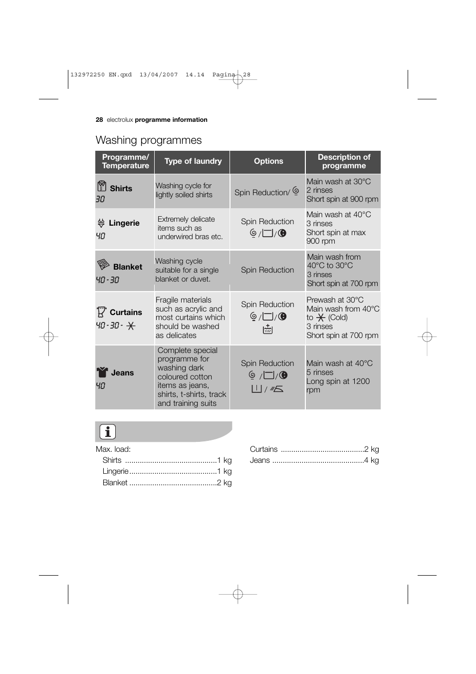 Washing programmes | Electrolux EWN 14991 W User Manual | Page 28 / 52