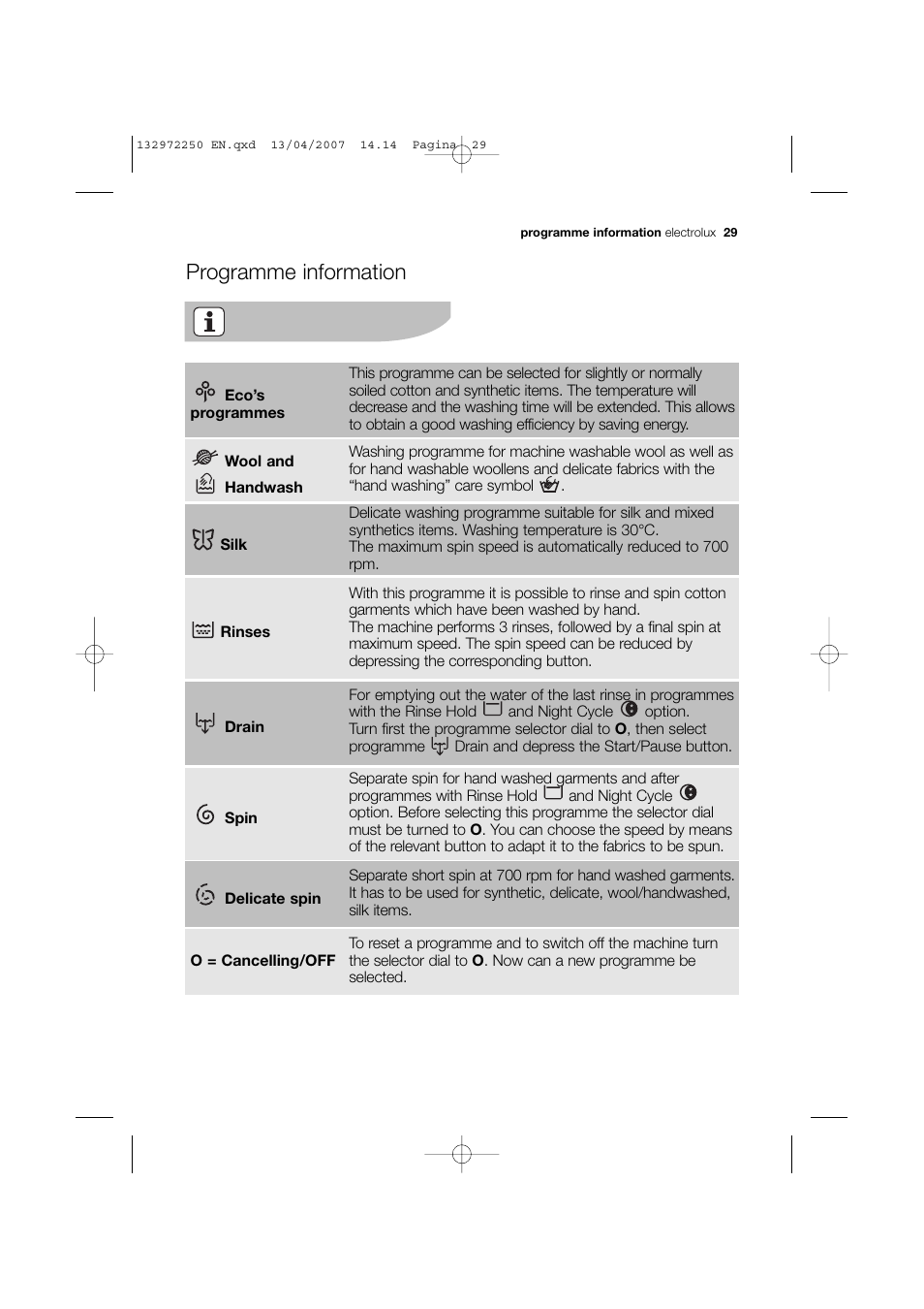 Programme information | Electrolux EWN 14991 W User Manual | Page 29 / 52
