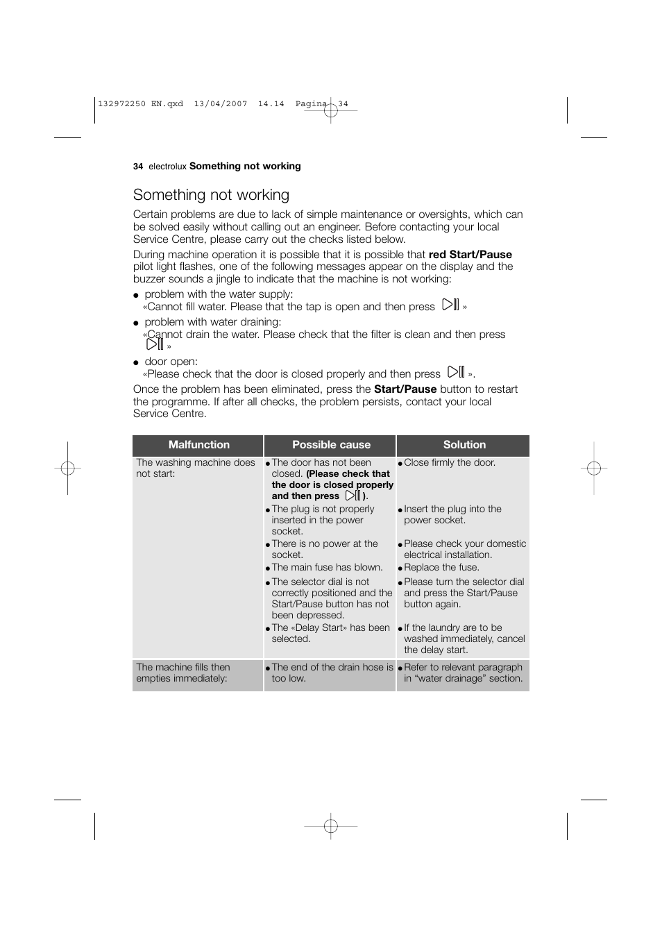 Something not working | Electrolux EWN 14991 W User Manual | Page 34 / 52