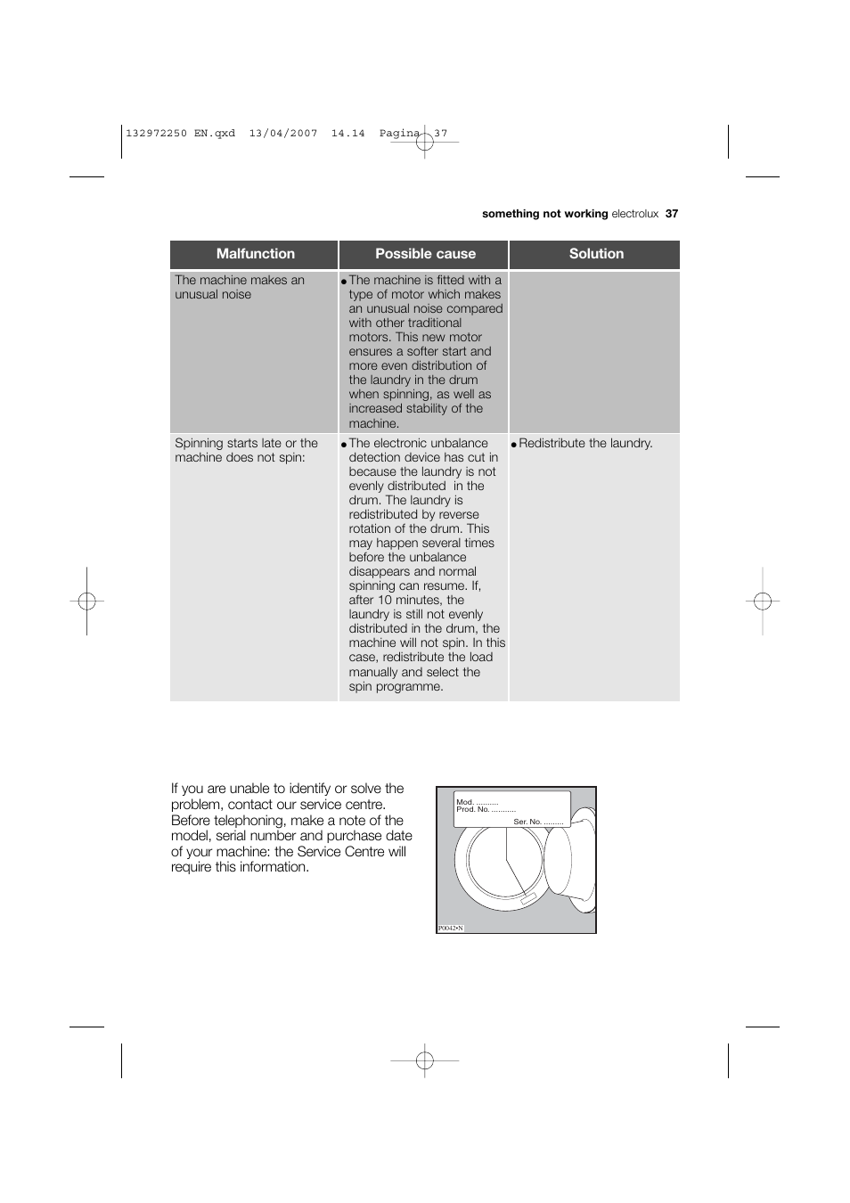 Electrolux EWN 14991 W User Manual | Page 37 / 52