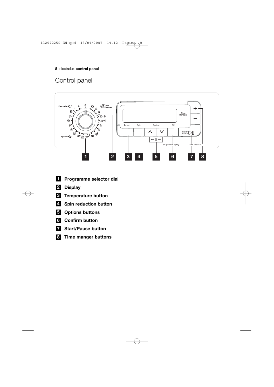 Control panel | Electrolux EWN 14991 W User Manual | Page 8 / 52