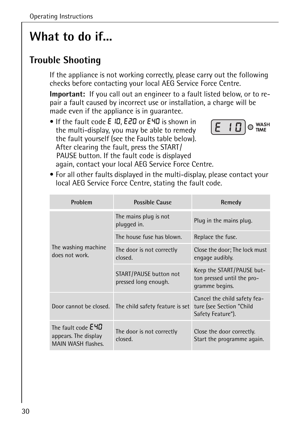 What to do if, Trouble shooting | Electrolux 72630 User Manual | Page 30 / 56