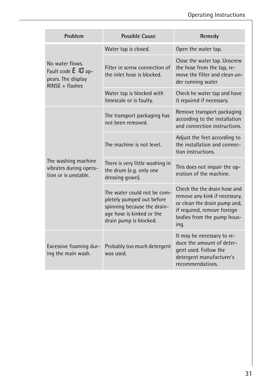 Electrolux 72630 User Manual | Page 31 / 56