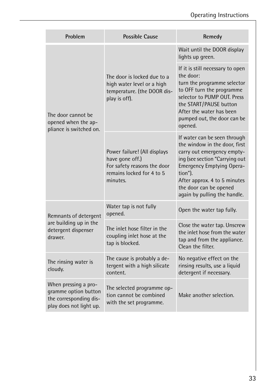 Electrolux 72630 User Manual | Page 33 / 56