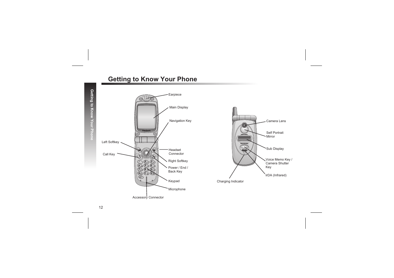 Getting started 13, Fitting, and removing the battery 13, Fitting, and removing the sim 13 | Getting to know your phone | Panasonic GD87 User Manual | Page 10 / 114