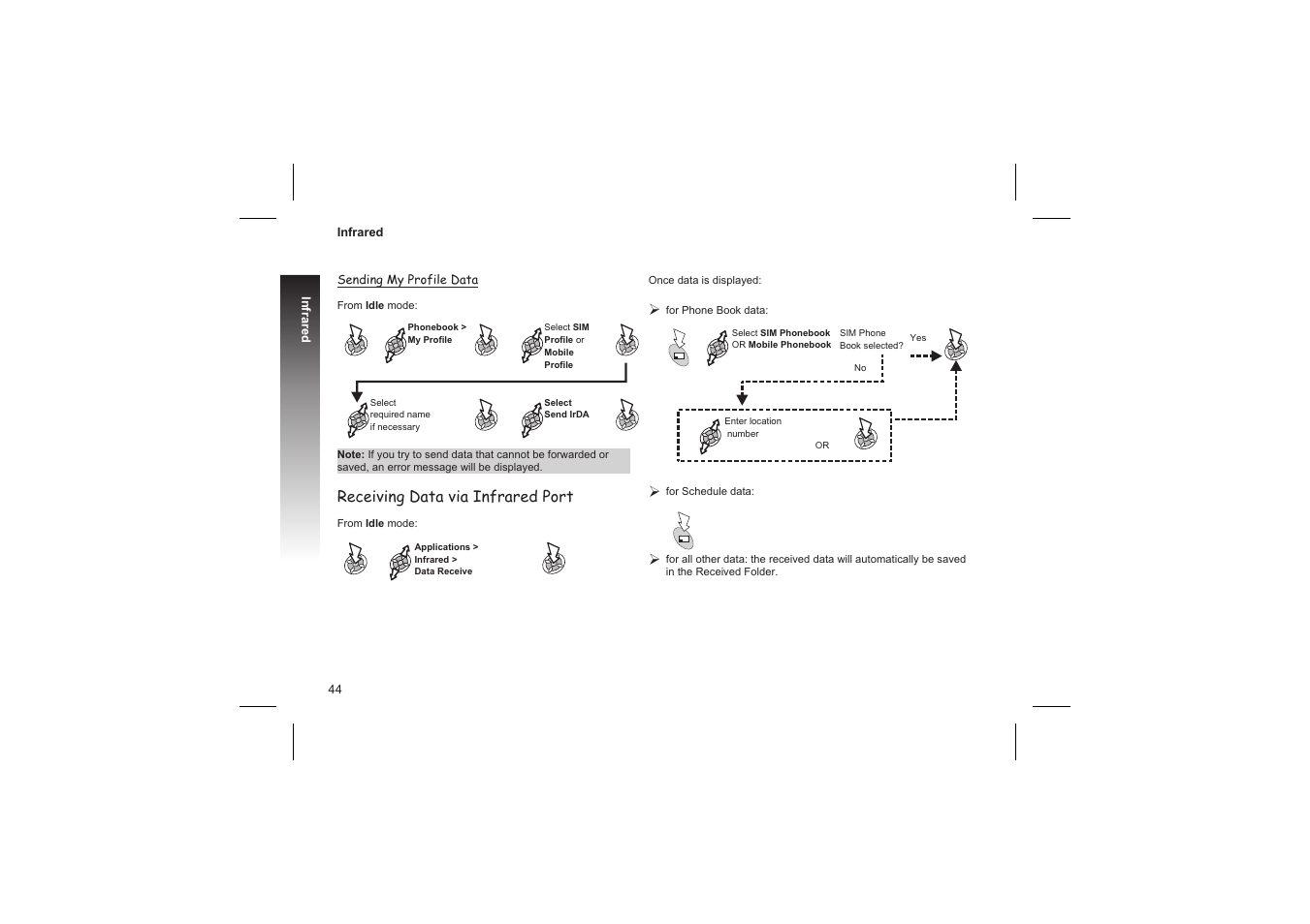 Receiving data via infrared port | Panasonic GD87 User Manual | Page 42 / 114