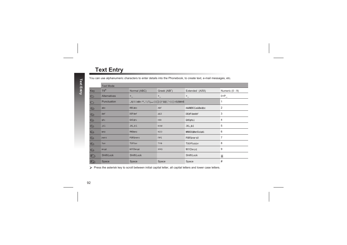 Text entry | Panasonic GD87 User Manual | Page 90 / 114