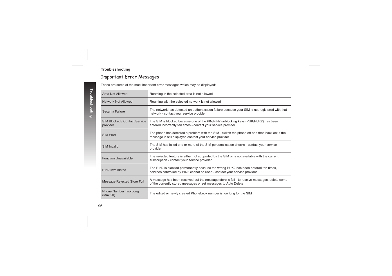 Important error messages | Panasonic GD87 User Manual | Page 94 / 114