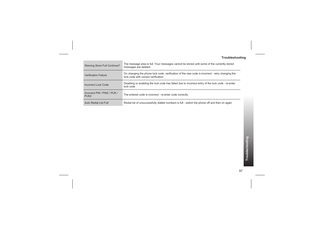 Glossary of terms 98 | Panasonic GD87 User Manual | Page 95 / 114