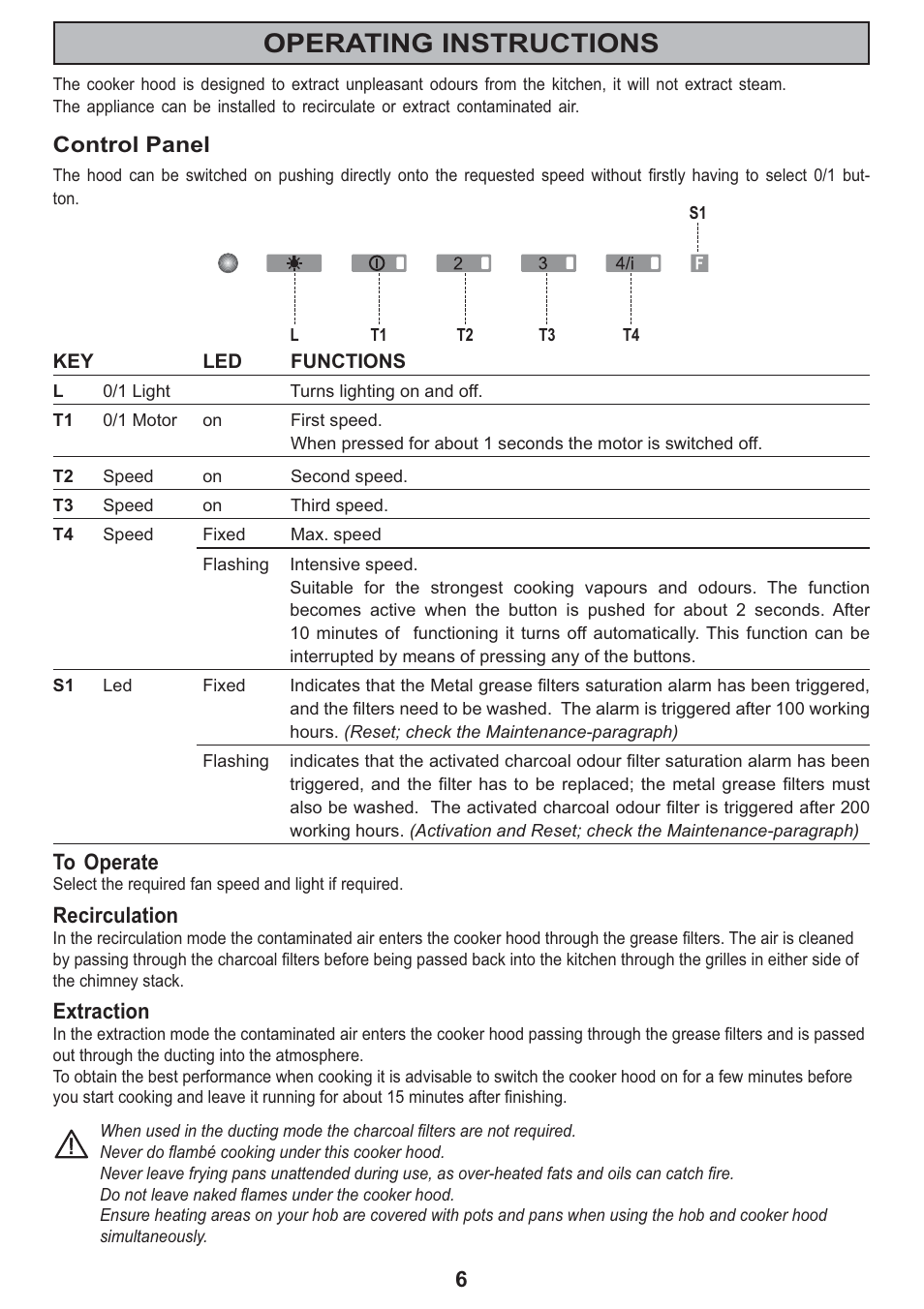 Operating instructions, Control panel, Recirculation | Extraction | Electrolux CHI 950 User Manual | Page 6 / 20