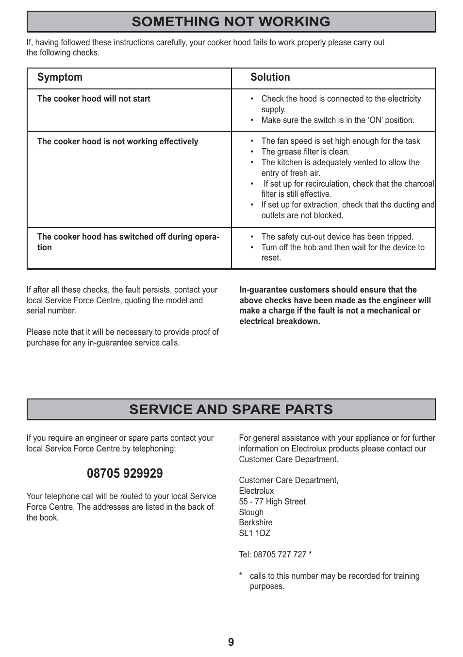 Something not working service and spare parts | Electrolux CHI 950 User Manual | Page 9 / 20