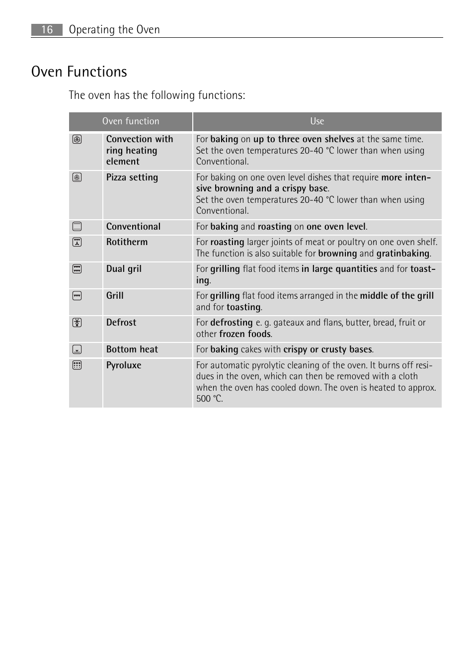 Oven functions, Operating the oven 16, The oven has the following functions | Electrolux B57415B User Manual | Page 16 / 64