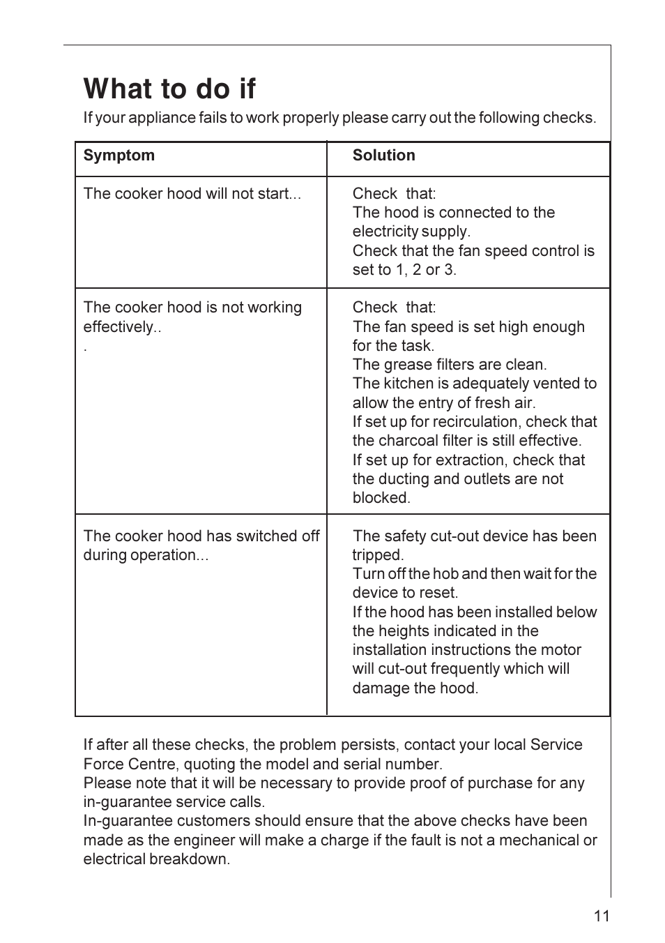 What to do if | Electrolux HE 3160 User Manual | Page 11 / 20