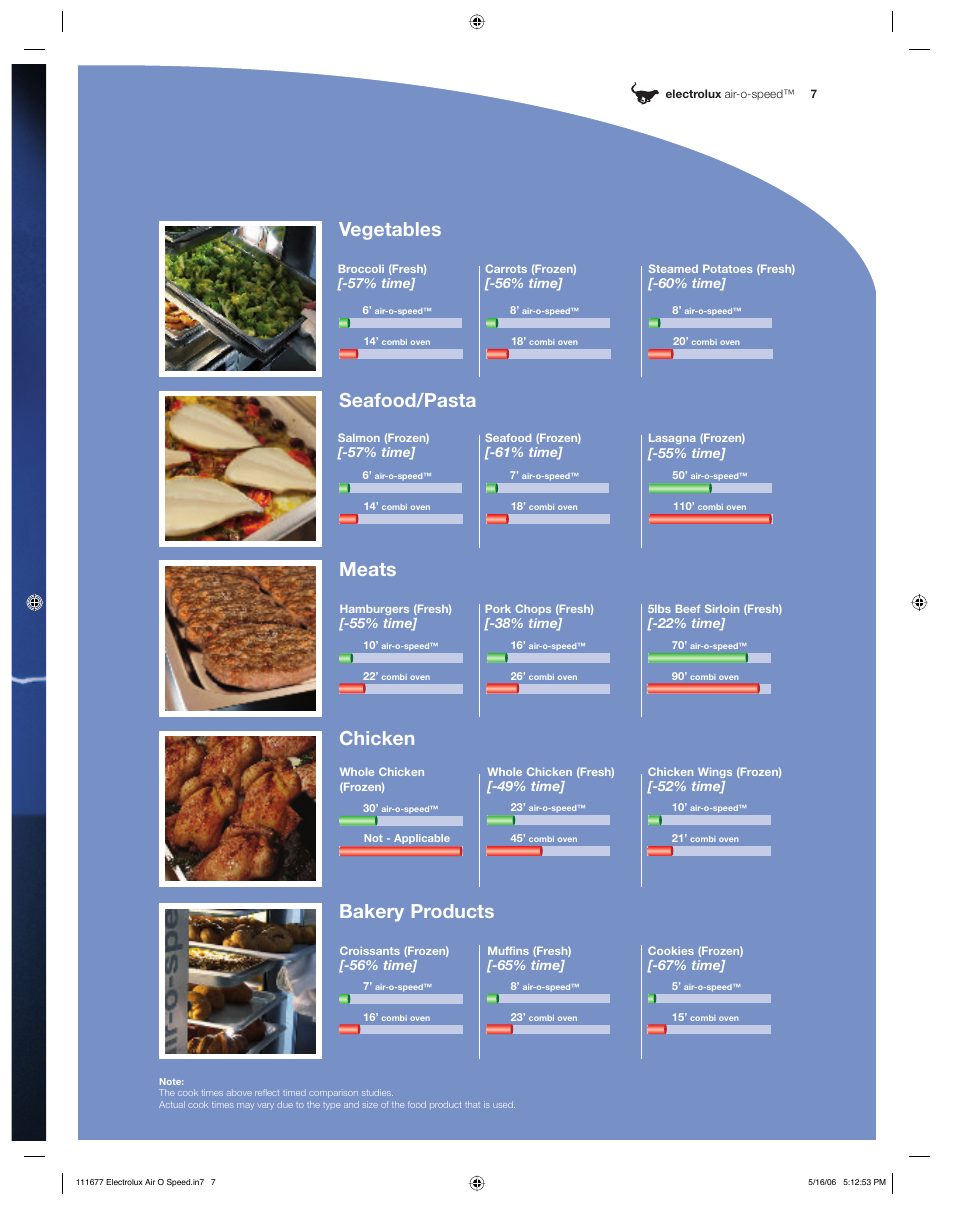 Seafood/pasta chicken bakery products meats, Vegetables | Electrolux Air-O-Speed 111677 User Manual | Page 7 / 12