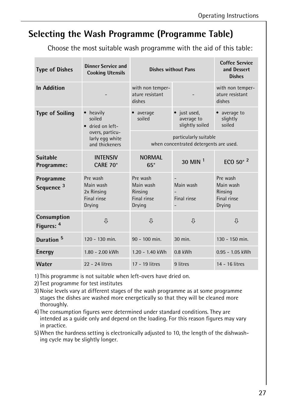 Selecting the wash programme (programme table), Operating instructions | Electrolux 44070 VI User Manual | Page 27 / 48