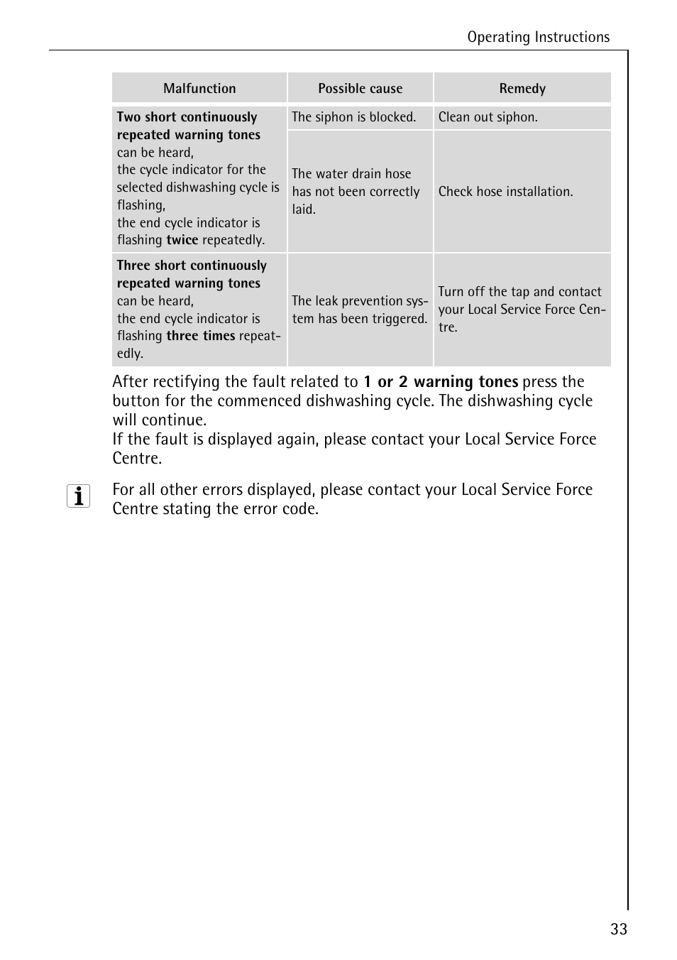 Electrolux 44070 VI User Manual | Page 33 / 48