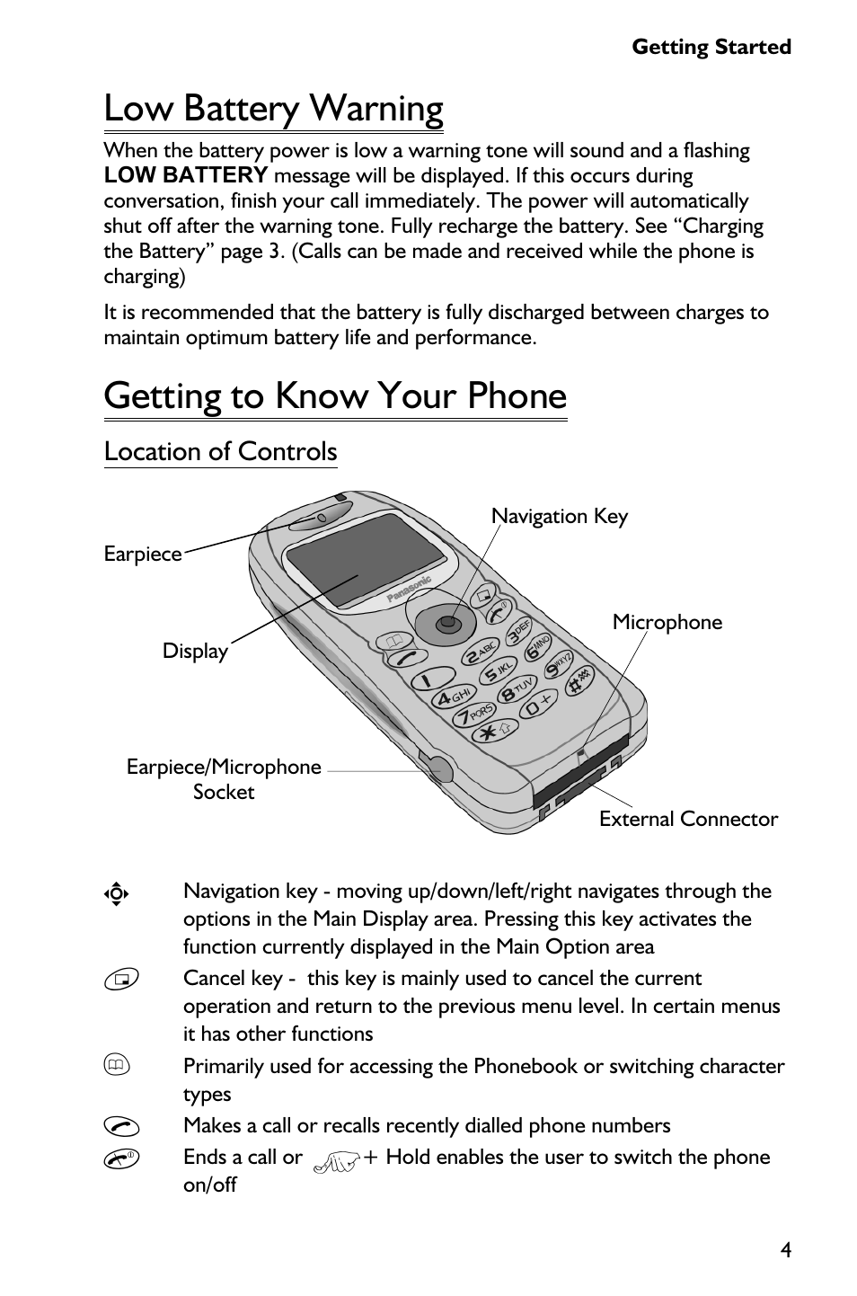 Low battery warning 4, Getting to know your phone 4, Low battery warning | Getting to know your phone, Location of controls | Panasonic EB-GD75 User Manual | Page 13 / 80