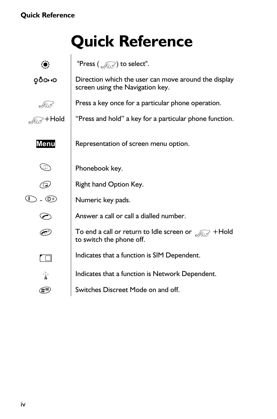 Quick reference iv, Quick reference | Panasonic EB-GD75 User Manual | Page 6 / 80