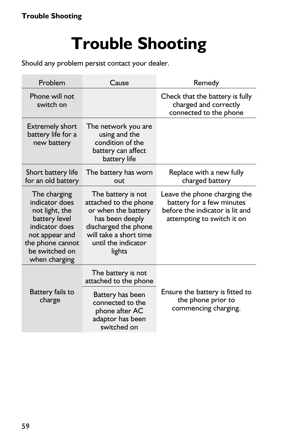 Trouble shooting 59, Trouble shooting | Panasonic EB-GD75 User Manual | Page 68 / 80